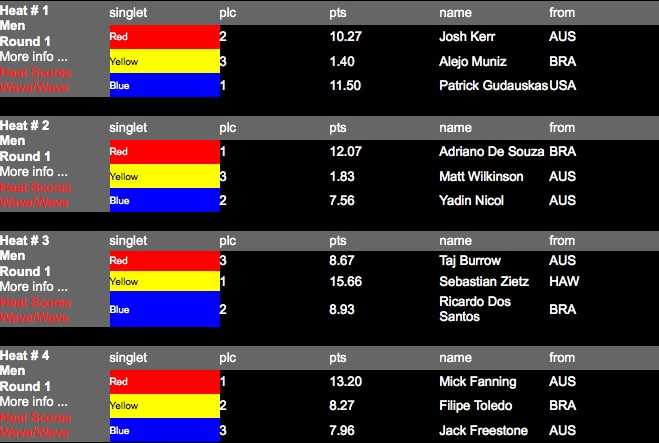 Heat 1-4