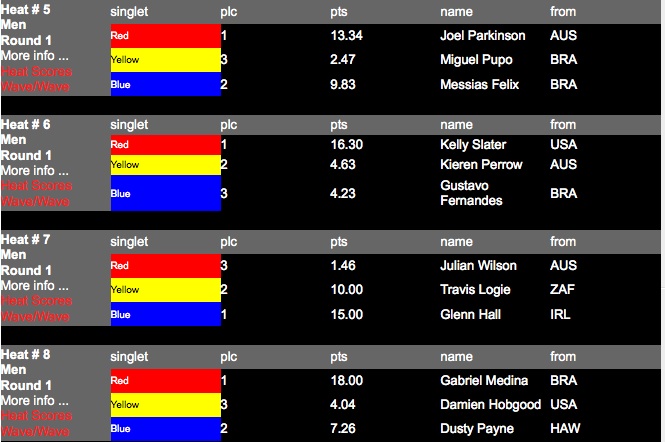 Heat 5-8