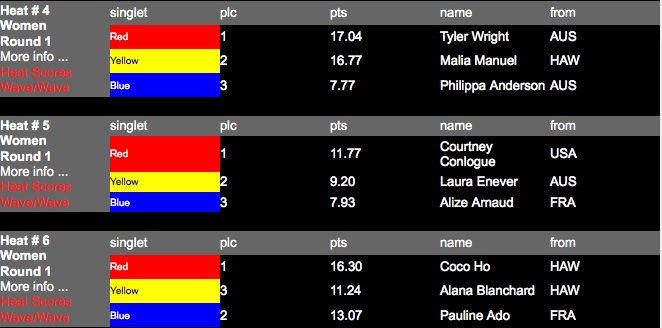 Round1 Heat4-6