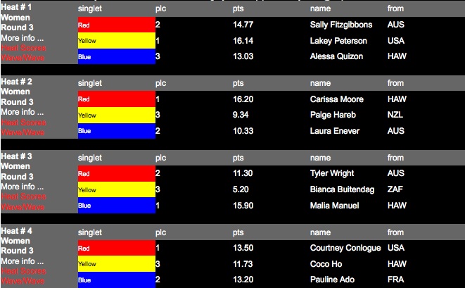 Round3 Heat1-4