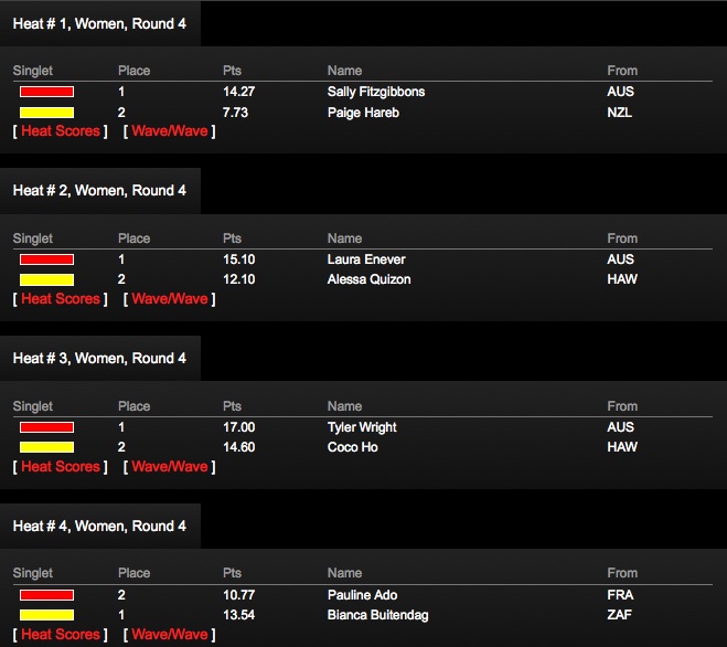 Round4 Heat1-4